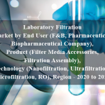 Laboratory Filtration Market by End User (F&B, Pharmaceutical, Biopharmaceutical Company), Product (Filter Media Accessories, Filtration Assembly), Technology (Nanofiltration, Ultrafiltration, Microfiltration, RO), Region - 2020 to 2025