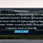 Global Telemetry Market by Technology (Wireless, Wire Link, Data Loggers), Application (Telematics, Healthcare, Hydrography, Retail, Energy Utilities, Oil & Gas, Automation, Logistics, Agriculture, Wildlife, Aerospace & Defense, Oceanography), Components, Sensors, & Geography - 2020 to 2025