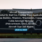 Aircraft Transparencies Market by End Use, Coating Type, Application (Chin Bubbles, Windows, Windshields, Canopies, Cabin Interior), Material (Polycarbonate, Glass, Acrylic), Aircraft Type and Region - 2020 to 2025