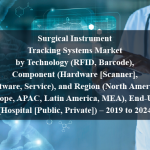 Surgical Instrument Tracking Systems Market by Technology (RFID, Barcode), Component (Hardware [Scanner], Software, Service), and Region (North America, Europe, APAC, Latin America, MEA), End-User (Hospital [Public, Private]) – 2019 to 2024