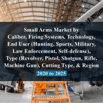 Small Arms Market by Caliber, Firing Systems, Technology, End User (Hunting, Sports, Military, Law Enforcement, Self-defense), Type (Revolver, Pistol, Shotgun, Rifle, Machine Gun), Cutting Type, & Region - 2020 to 2025