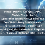 Patient Derived Xenograft/PDX Models Market by Application (Biomarker Analysis and Pre-Clinical Drug Development), Type (Mouse & Rat), Tumor Type (Gynecological, Gastrointestinal, Respiratory), End User (Pharma & Biotech, CRO) - 2020 to 2025