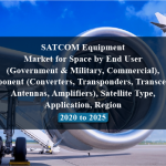SATCOM Equipment Market for Space by End User (Government & Military, Commercial), Component (Converters, Transponders, Transceivers, Antennas, Amplifiers), Satellite Type, Application, Region - 2020 to 2025