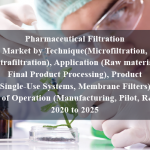 Pharmaceutical Filtration Market by Technique (Microfiltration, Ultrafiltration), Application (Raw material, Final Product Processing), Product (Single-Use Systems, Membrane Filters), Scale of Operation (Manufacturing, Pilot, R&D) - 2020 to 2025