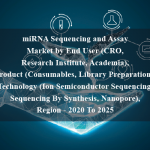 miRNA Sequencing and Assay Market by End User (CRO, Research Institute, Academia), Product (Consumables, Library Preparation), Technology (Ion Semiconductor Sequencing, Sequencing By Synthesis, Nanopore), Region - 2020 To 2025