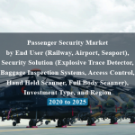 Passenger Security Market by End User (Railway, Airport, Seaport), Security Solution (Explosive Trace Detector, Baggage Inspection Systems, Access Control, Hand Held Scanner, Full Body Scanner), Investment Type, and Region - 2020 to 2025