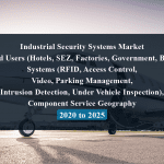 Industrial Security Systems Market by End Users (Hotels, SEZ, Factories, Government, Banks), Systems (RFID, Access Control, Video, Parking Management, Intrusion Detection, Under Vehicle Inspection), Component Service Geography - 2020 to 2025