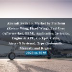 Aircraft Switches Market by Platform (Rotary Wing, Fixed Wing), End-User (Aftermarket, OEM), Application (Avionics, Engine & APU, Cockpit, Cabin, Aircraft Systems), Type (Automatic, Manual), and Region - 2020 to 2025