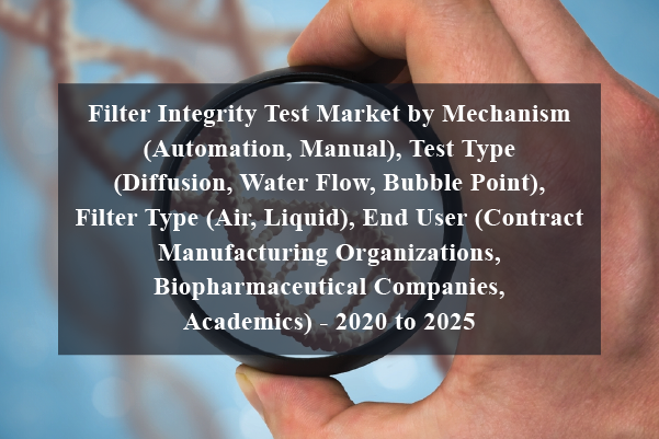 Buy Filter Integrity Test Market by Mechanism (Automation, Manual