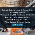 In-flight Entertainment & Connectivity Market by Product (IFE Connectivity, IFE Hardware, IFE Content), End User (Aftermarket, OEM), Aircraft Type (VLA, NBA, WBA, Business Jets), and Region - 2020 to 2025