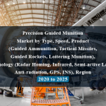 Precision Guided Munition Market by Type, Speed, Product (Guided Ammunition, Tactical Missiles, Guided Rockets, Loitering Munition), Technology (Radar Homing, Infrared, Semi-active Lasers, Anti-radiation, GPS, INS), Region - 2020 to 2025