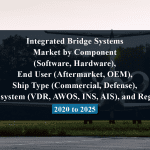 Integrated Bridge Systems Market by Component (Software, Hardware), End User (Aftermarket, OEM), Ship Type (Commercial, Defense), Subsystem (VDR, AWOS, INS, AIS), and Region - 2020 to 2025