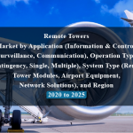 Remote Towers Market by Application (Information & Control, Surveillance, Communication), Operation Type (Contingency, Single, Multiple), System Type (Remote Tower Modules, Airport Equipment, Network Solutions), and Region - 2020 to 2025