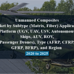 Unmanned Composites Market by Subtype (Matrix, Fiber) Application, Platform (UGV, UAV, USV, Autonomous Ships, AUV, ROV, Passenger Drones), Type (AFRP, CFRP, GFRP, BFRP), and Region - 2020 to 2025