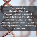 Organs-on-chips Market by End User (Pharma companies, Academic, Research Institute), Type (Heart, Liver, Kidney, Lung, Intestines, Gut), Offering (Service, Product), Application (Physiological model, Toxicity testing) - 2020 to 2025