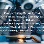 Pyrogen Testing Market by Test (Gel Clot, In Vitro, Lal, Chromogenic, Turbidimetric, Rabbit), Product (Kits and Reagents, Instruments, Services), Application (Medical Devices, Pharmaceutical & Biotechnology, Other) - 2020 to 2025