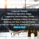 Urban Air Mobility Market by Operation, Range, Component (Infrastructure (Traffic Management, Charging Stations, Vertiports), Platform (Air Taxi, Cargo Air Vehicle, Personal Air Vehicle, Air Ambulance)), and Region - 2020 to 2025