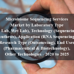 Microbiome Sequencing Services Market by Laboratory Type (Dry Lab, Wet Lab), Technology (Sequencing by Synthesis), Application (RNA Sequencing), Research Type (Outsourcing), End User (Pharmaceutical & Biotechnology), Other Technologies - 2020 to 2025