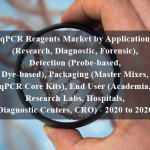 qPCR Reagents Market by Application (Research, Diagnostic, Forensic), Detection (Probe-based, Dye-based), Packaging (Master Mixes, qPCR Core Kits), End User (Academia, Research Labs, Hospitals, Diagnostic Centers, CRO) - 2020 to 2020