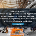 Military Actuators Market by Type (Rotary, Linear), Application, System (Mechanical, Electrical, Hydraulic, Pneumatic), Component (Drives, Servo Valves, Cylinders, Manifolds), and Region - 2020 to 2025