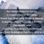 Rat Model Market by Service (Cryopreservation, Breeding), Model Type (Knockout, Outbred, Inbred), Technology (Micro Injection, CRISPR), Therapeutic Area (Oncology, Neurology), Care Products (Cages, Feed, Bedding) & End User -2020 to 2025