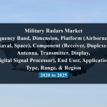 Military Radars Market by Frequency Band, Dimension, Platform (Airborne, Land, Naval, Space), Component (Receiver, Duplexer, Antenna, Transmitter, Display, Digital Signal Processor), End User, Application, Type, Range, & Region - 2020 to 2025