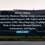 Military Robots Market by Platform (Marine, Land, Airborne), Application (Combat Support, ISR, Search and Rescue, Transportation, EOD, Mine Clearance, Firefighting), Mode of Operation (Human Operated, Autonomous), and Region - 2020 to 2025