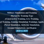 Military Simulation and Training Market by Training Type (Constructive Training, Live Training, Virtual Training, Gaming Simulation Training), Application (Naval Simulation, Airborne Simulation, Ground Simulation), and Region - 2020 to 2025