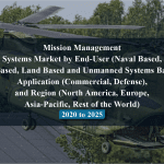 Mission Management Systems Market by End-User (Naval Based, Air Based, Land Based and Unmanned Systems Based), Application (Commercial, Defense), and Region (North America, Europe, Asia-Pacific, Rest of the World) - 2020 to 2025