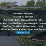 Automatic Weapons Market by Product (Automatic launchers, Automatic Rifle, Machine Gun, Gatling Gun, Automatic Cannon), End Use (Handheld & Stationary, Land, Airborne, Naval), Caliber, Type, and Region - 2020 to 2025