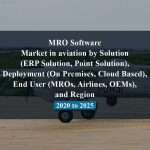 MRO Software Market in aviation by Solution (ERP Solution, Point Solution), Deployment (On Premises, Cloud Based), End User (MROs, Airlines, OEMs), and Region – 2020 to 2025