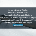 Network Centric Warfare Market by Mission Type, Communication Network, Platform (Unmanned, Land, Air, Naval), Application (Computer, ISR, Communication, Control & Command, Cyber, Combat), Architecture, and Region - 2020 to 2025