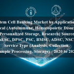 Stem Cell Banking Market by Application (Clinical (Autoimmune, Hematopoietic Disorders), Personalized Storage, Research) Source (hESC, DPSC, PSC, BMSC, ADSC, NSC), Service Type (Analysis, Collection, Sample Processing, Storage) - 2020 to 2025