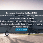 Passenger Boarding Bridge (PBB) Market by Model (2 Tunnel, 3 Tunnel), Structure (Steel walled, Glass walled), Application (Seaport, Airport), Drive System (Hydraulic, Electro-mechanical), Type (Fixed, Movable), Product and Region - 2020 to 2025