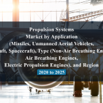 Propulsion Systems Market by Application (Missiles, Unmanned Aerial Vehicles, Aircraft, Spacecraft), Type (Non-Air Breathing Engines, Air Breathing Engines, Electric Propulsion Engines), and Region - 2020 to 2025