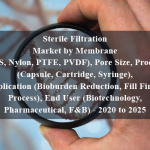 Sterile Filtration Market by Membrane (PES, Nylon, PTFE, PVDF), Pore Size, Product (Capsule, Cartridge, Syringe), Application (Bioburden Reduction, Fill Finish Process), End User (Biotechnology, Pharmaceutical, F&B) - 2020 to 2025