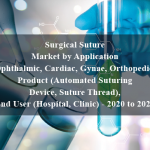 Surgical Suture Market by Application (Ophthalmic, Cardiac, Gynae, Orthopedic), Product (Automated Suturing Device, Suture Thread), End User (Hospital, Clinic) - 2020 to 2025