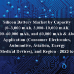 silicon battery market report for 2023-2028