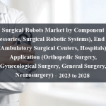 surgical robots market